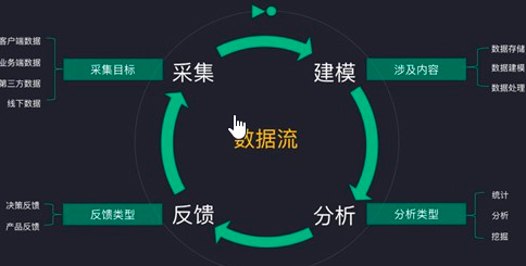 液位仪数据采集系统